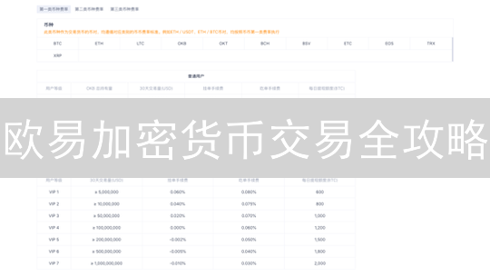 欧易加密货币交易全攻略：掘金新币，抓住财富机遇！