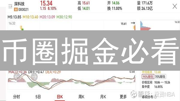 币圈掘金必看：火币实时行情推送，助你抓住暴涨机会！