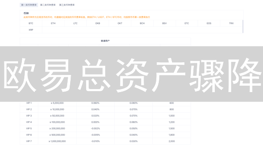 欧易总资产骤降？揭秘加密货币投资风险与管理之道！