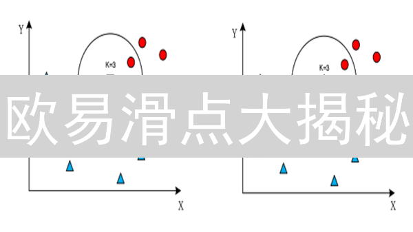 欧易滑点大揭秘：如何避免意外损失？新手必看！