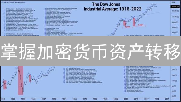 掌握加密货币资产转移：机制、费用、安全终极指南【2024最新】
