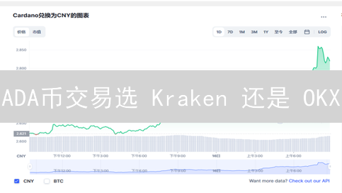 ADA币交易选 Kraken 还是 OKX？深度对比分析！