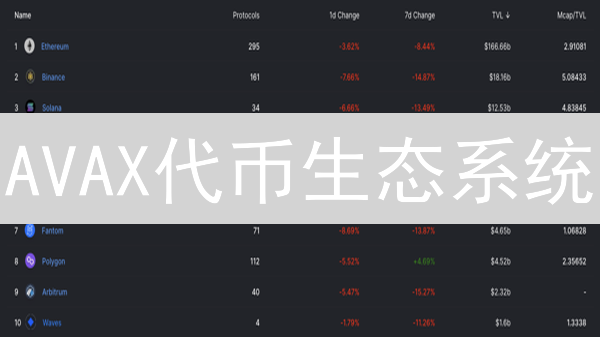 AVAX代币生态系统：构成、角色与Avalanche潜力解析