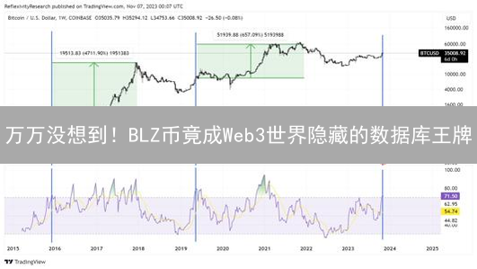 万万没想到！BLZ币竟成Web3世界隐藏的数据库王牌？