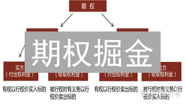 期权掘金：BTC/ETH交易高胜算策略全解析（OKEx & Bybit）