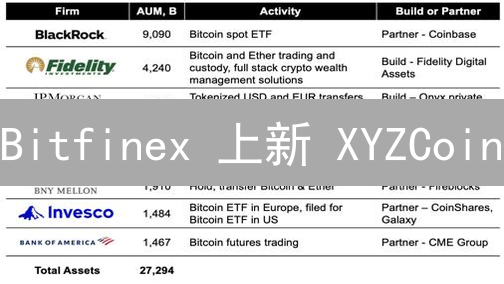 Bitfinex 上新 XYZCoin？暴涨机会还是韭菜收割？