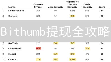 Bithumb提现全攻略：限额、手续费、注意事项详解！