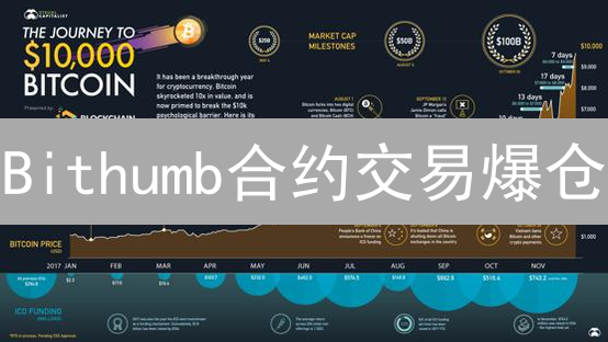 Bithumb合约交易爆仓？新手必看高杠杆避坑指南！