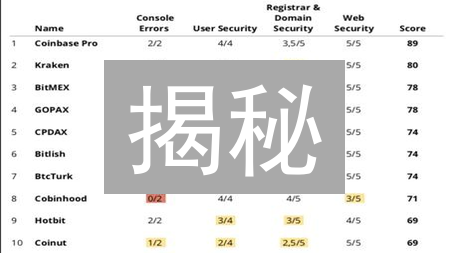揭秘：Crypto队列排名，投资加密货币的秘密武器？
