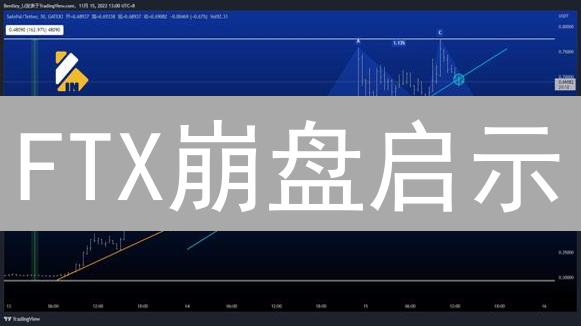 FTX崩盘启示：止损订单是救命稻草还是死亡陷阱？