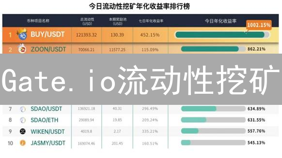 Gate.io流动性挖矿：新手入门教程与收益策略指南