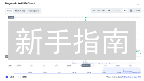 新手指南：银行卡快速购买狗狗币，Gate.io平台教程！