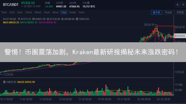 警惕！币圈震荡加剧，Kraken最新研报揭秘未来涨跌密码！