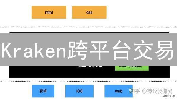  Kraken跨平台交易：随时随地掌握加密货币先机！