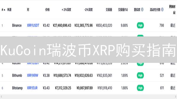 KuCoin瑞波币XRP购买指南：新手也能轻松上手！