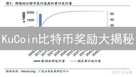 KuCoin比特币奖励大揭秘：新手也能轻松领！
