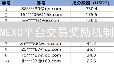 MEXC平台交易奖励机制：参与指南与技巧分享