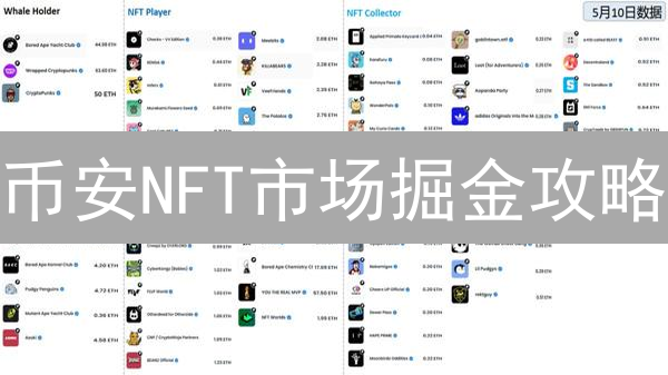 币安NFT市场掘金攻略：新手也能玩转数字收藏！