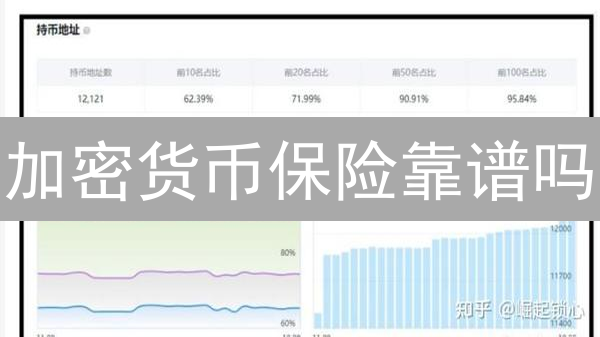 加密货币保险靠谱吗？NSURE如何保障你的数字资产安全？