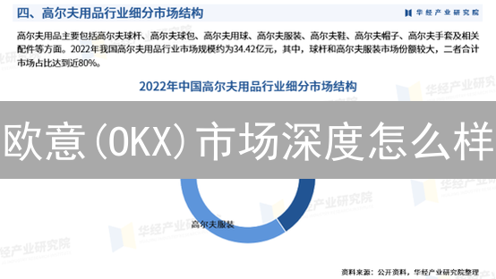 欧意(OKX)市场深度怎么样？2025年评估：如何快速判断好坏？