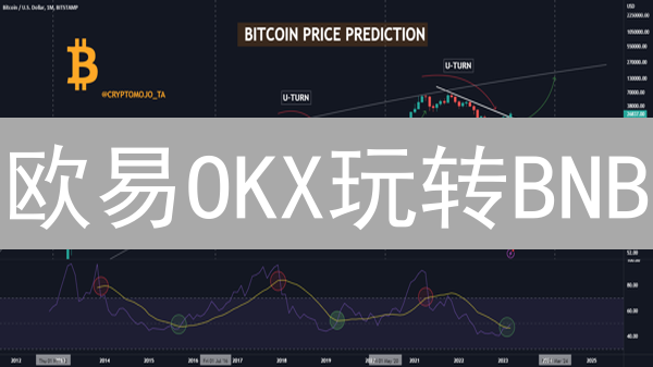 欧易OKX玩转BNB：躺赚利息？五大策略揭秘！