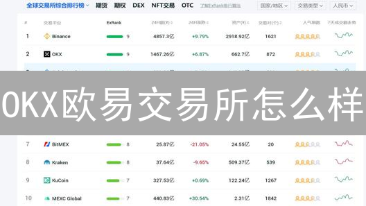 OKX欧易交易所怎么样？新手如何玩转OKX？避坑指南！