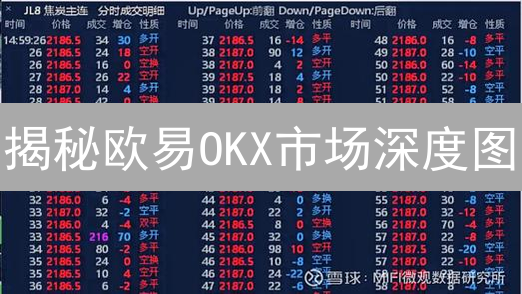 揭秘欧易OKX市场深度图：掌握加密货币交易先机！