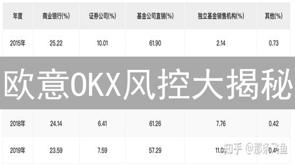 欧意OKX风控大揭秘：资产安全真的稳如磐石？