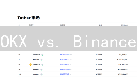 OKX vs. Binance：比特币交易，谁更胜一筹？深度解析！
