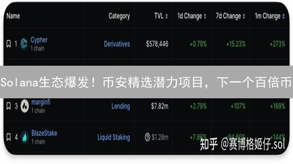 Solana生态爆发！币安精选潜力项目，下一个百倍币？