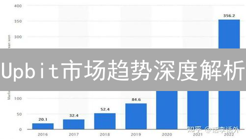 Upbit市场趋势深度解析：抓住韩国加密货币风向标！