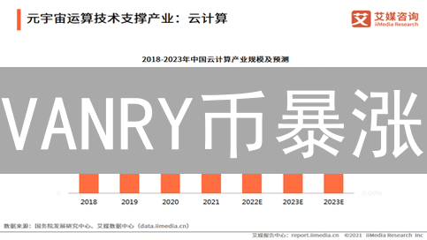 VANRY币暴涨？火币上线，元宇宙游戏链能否逆袭？