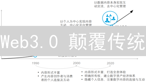 Web3.0 颠覆传统？未来已来，你准备好了吗？🚀