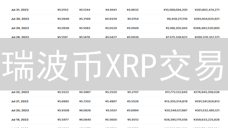 瑞波币XRP交易：Coinbase vs 欧易OKX，哪个更胜一筹？
