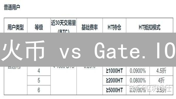 火币 vs Gate.IO：手续费大比拼，哪个平台更省钱？