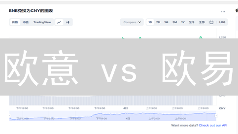 欧意 vs 欧易：以太坊交易平台终极PK，哪个更适合你？