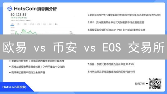 欧易 vs 币安 vs EOS 交易所：交易者必看深度对比！